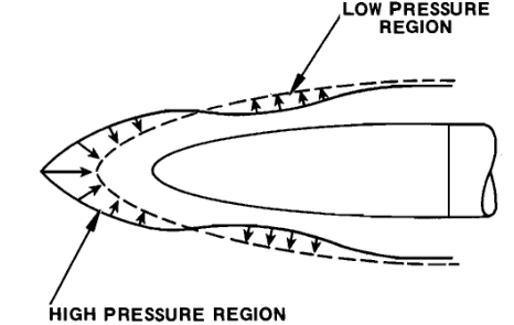 How to Reduce the Drag on a Rocket – Isaiah Dupree